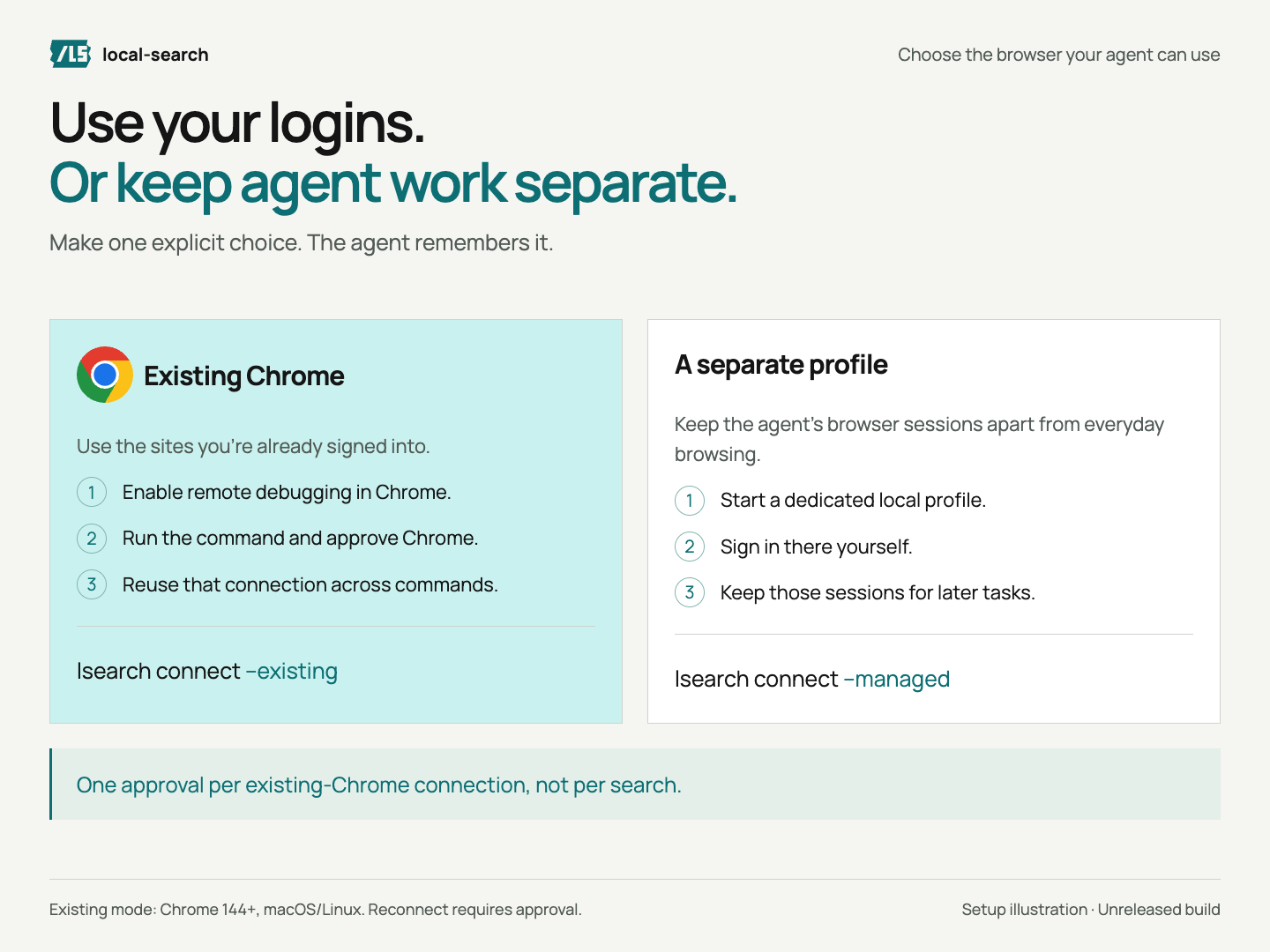 Choose existing Chrome or a separate saved profile.