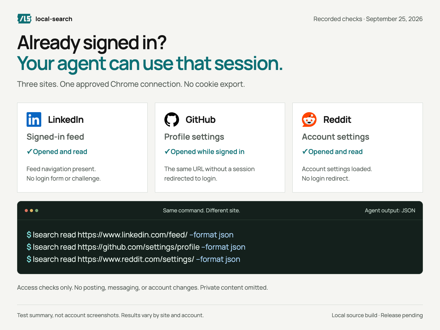 Recorded signed-in checks for LinkedIn, GitHub, and Reddit.