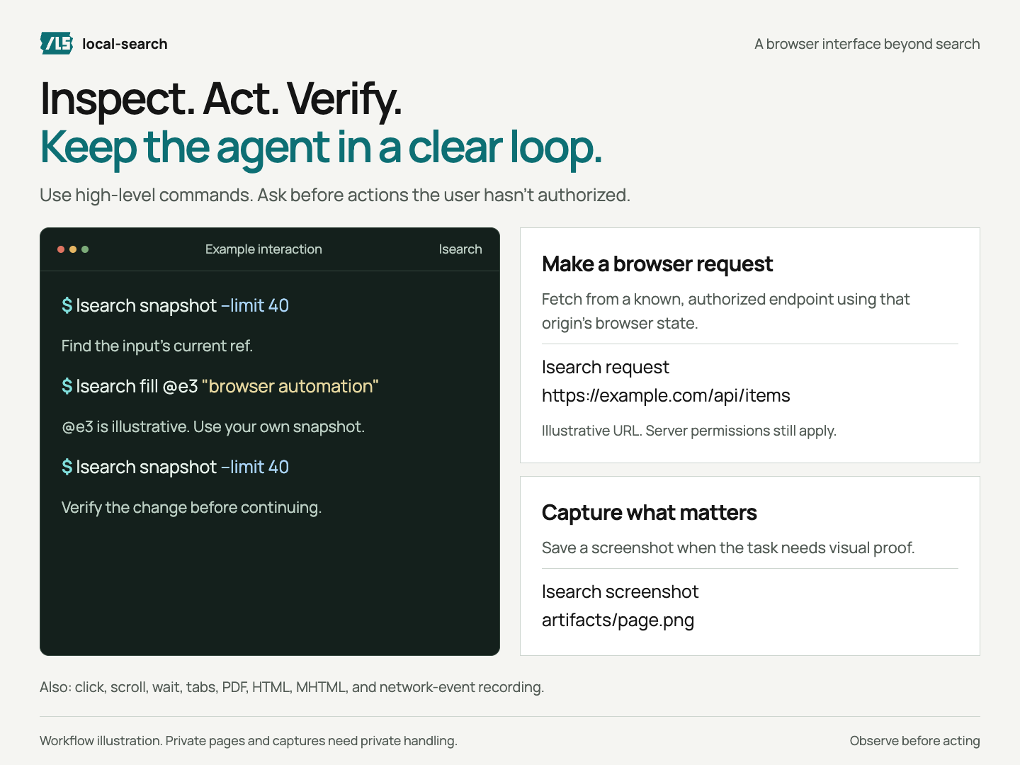 Inspect a page, act on an element, then check the result.